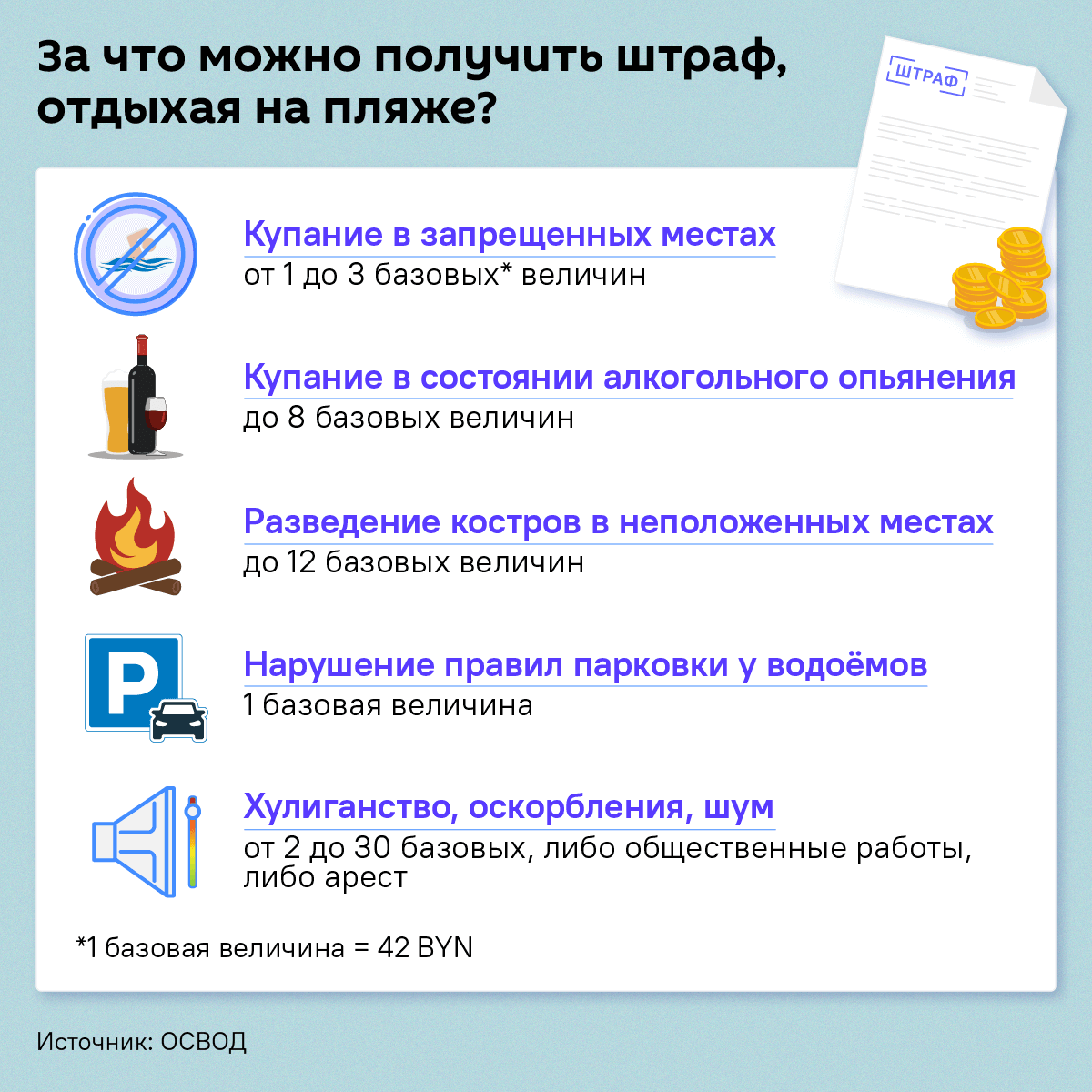За что можно получить штраф, отдыхая на пляже?