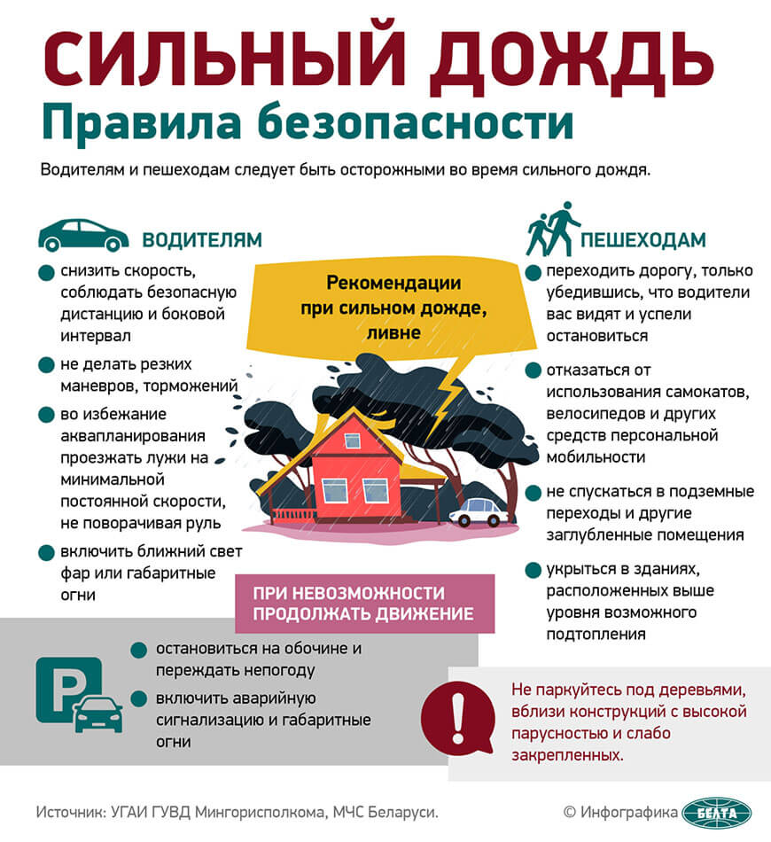 Правила безопасности в сильный дождь.