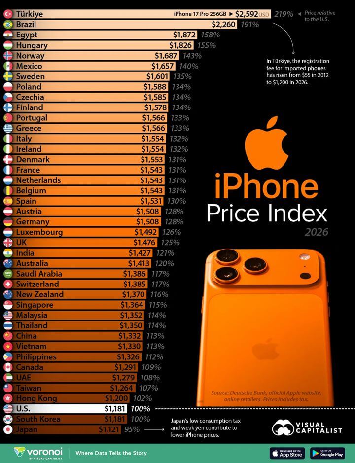 iPhone Price Index 2026 iPhone Price Index 2026