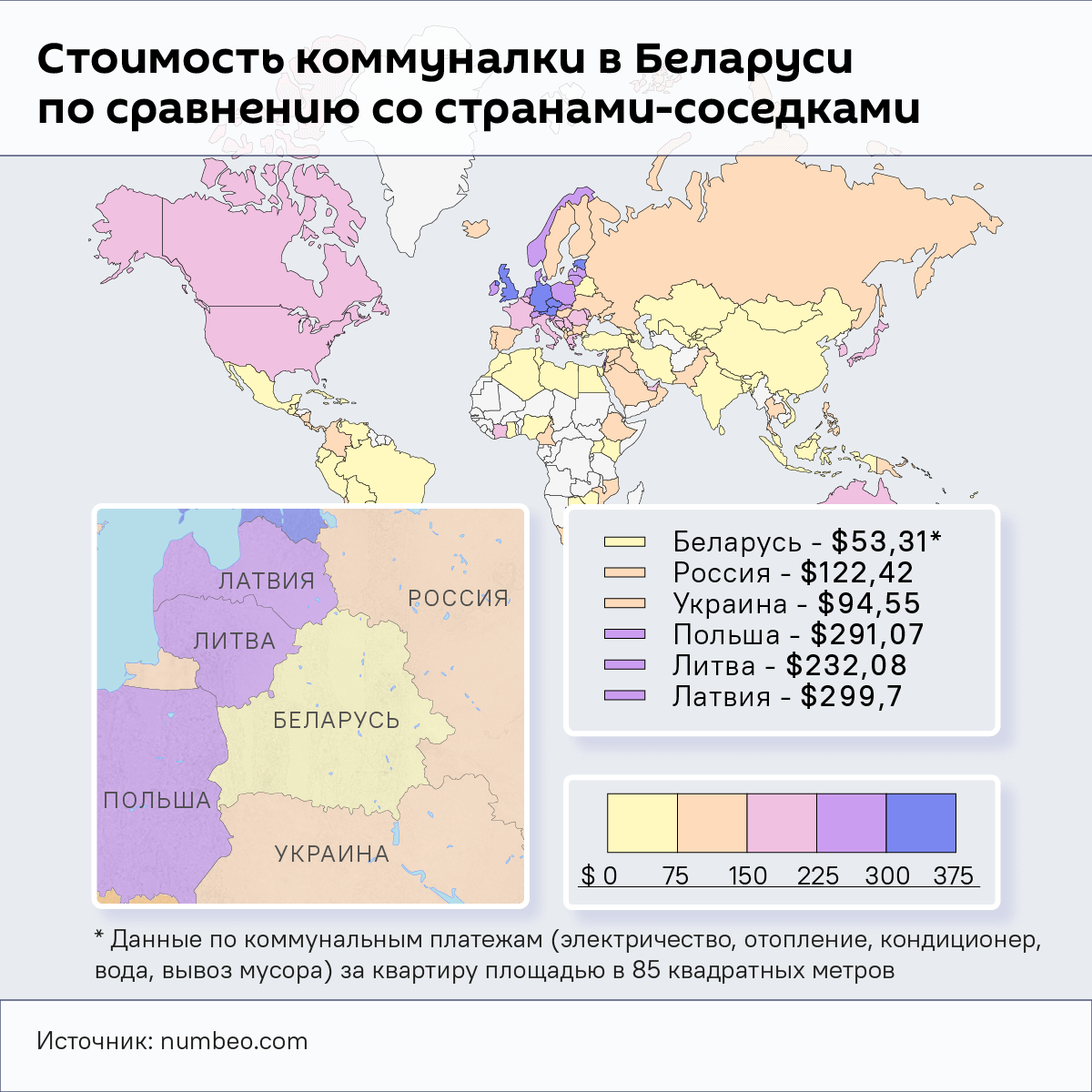 Стоимость коммуналки в Беларуси по сравнению со странами-соседками
