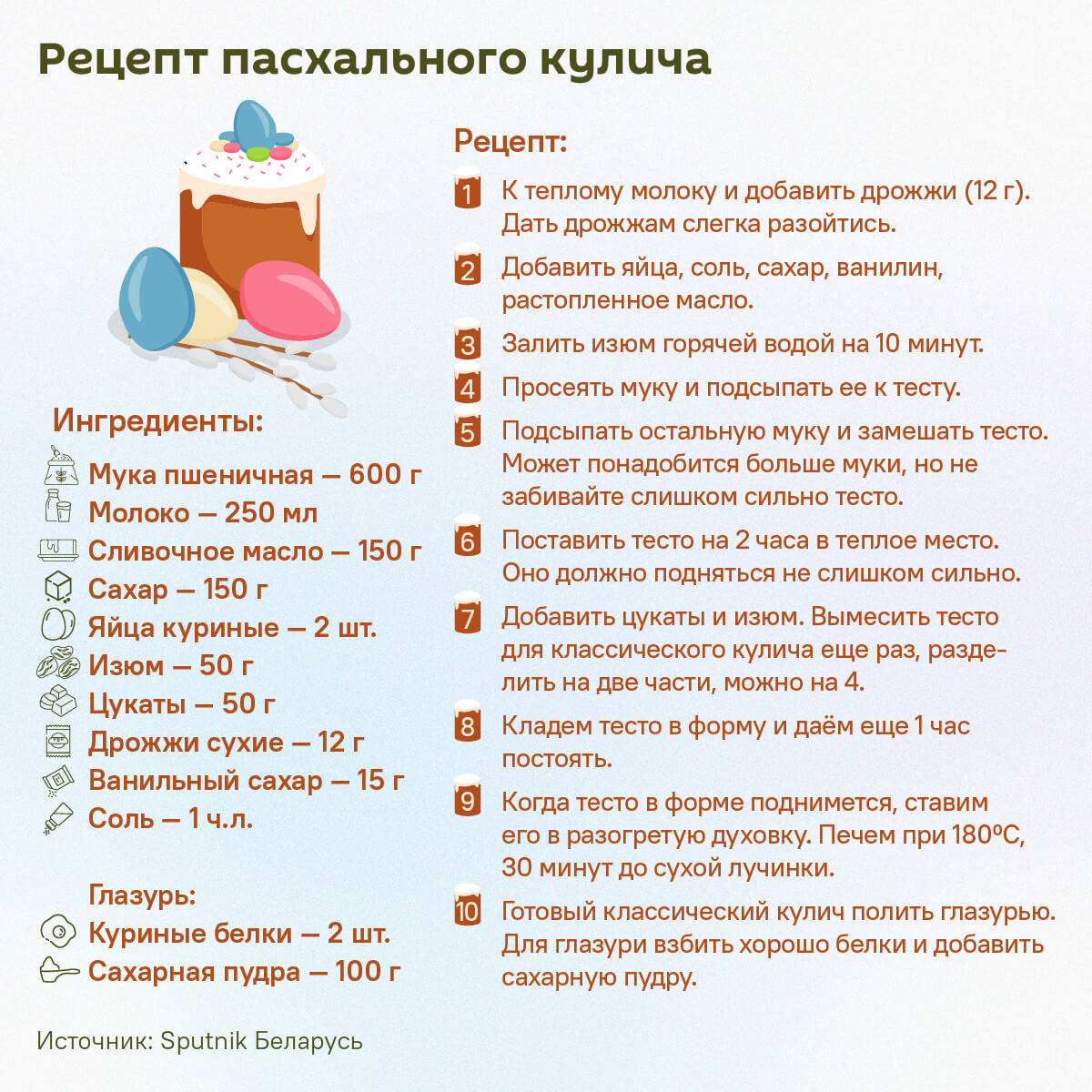 Рецепт пасхального кулича