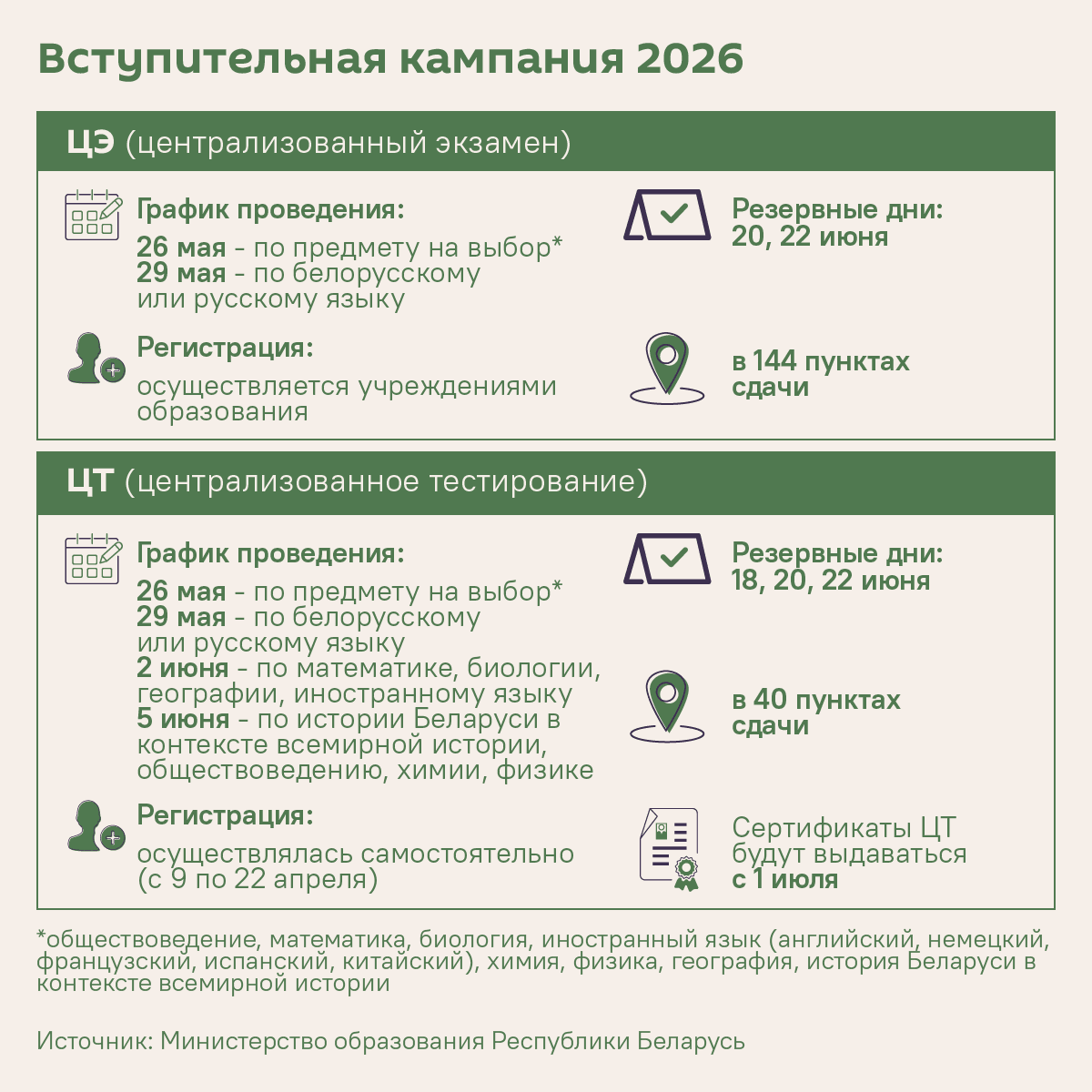 Вступительная кампания 2026