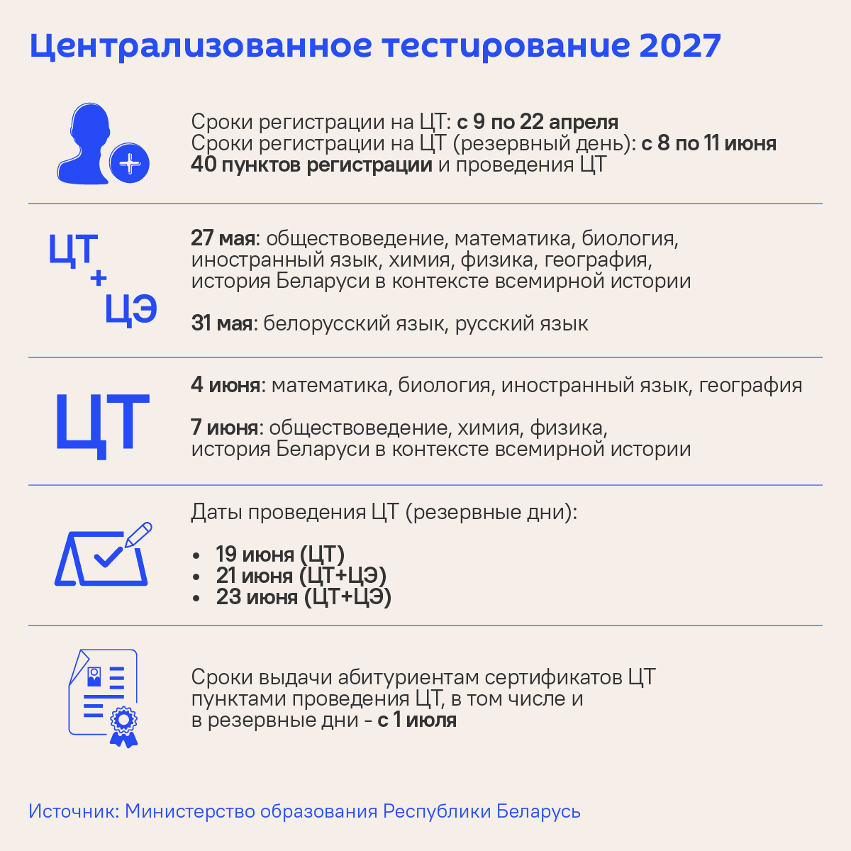 Централизованное тестирование 2027